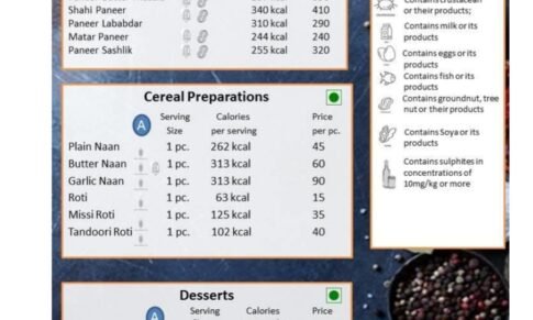 FSSAI makes Nutrition info on menu Mandatory: Food businesses have time till June 30