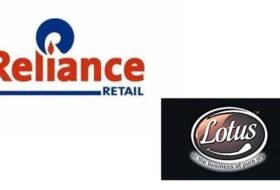 Reliance Retail arm acquires 51% stake in Lotus Chocolate for ₹74 cr