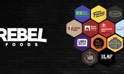 Quality Assurance Executive – Rebel Foods