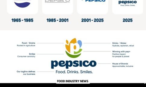 PepsiCo introduces a bold new logo, brand identity
