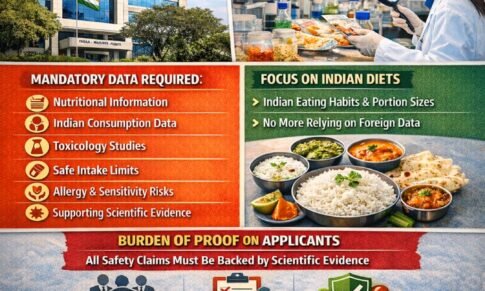 FSSAI demands scientific evidence for new food product approvals starting 2026