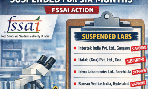 FSSAI Suspends Recognition of Four Food Testing Laboratories for Six Months