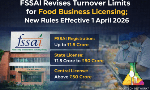 FSSAI Updates Food Business Licensing Turnover Limits; Registration Now Up to ₹1.5 Crore