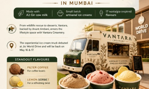 Vantara Enters Dessert Market with Launch of Premium Ice Cream Brand ‘Vantara Creamery’ In Mumbai