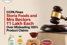 CCPA Fines Storia Foods and Mrs Bectors ₹1 Lakh Each Over Misleading 100% Product Claims