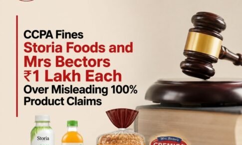 CCPA Fines Storia Foods and Mrs Bectors ₹1 Lakh Each Over Misleading 100% Product Claims