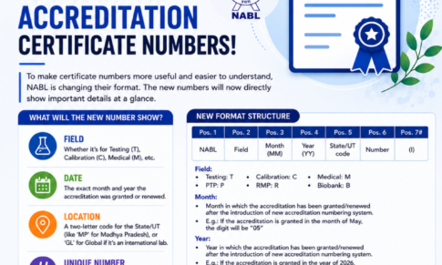 NABL Introduces New Accreditation Certificate Number Format to Enhance Traceability and Transparency