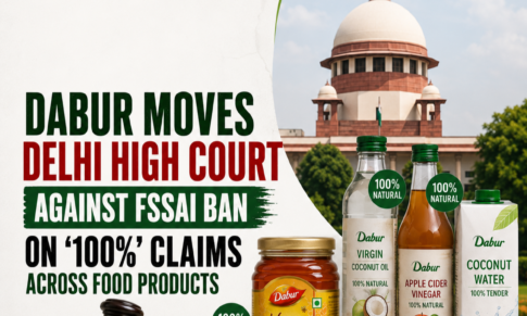 Dabur Moves Delhi High Court Against FSSAI Ban on ‘100%’ Claims Across Food Products
