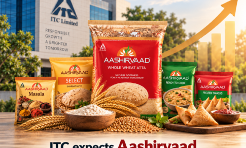 ITC Targets ₹20,000 Crore Consumer Spend for Aashirvaad in Five Years
