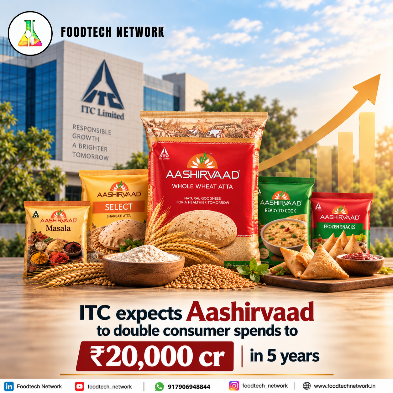 ITC
