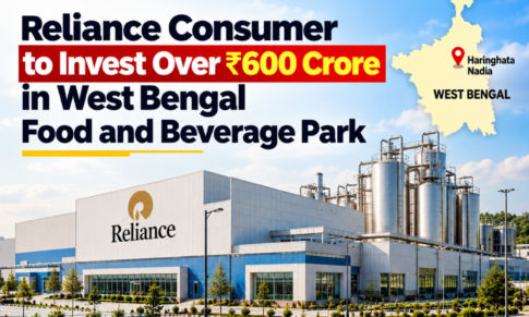 Reliance Consumer to Invest Over ₹600 Crore in West Bengal Food and Beverage Park